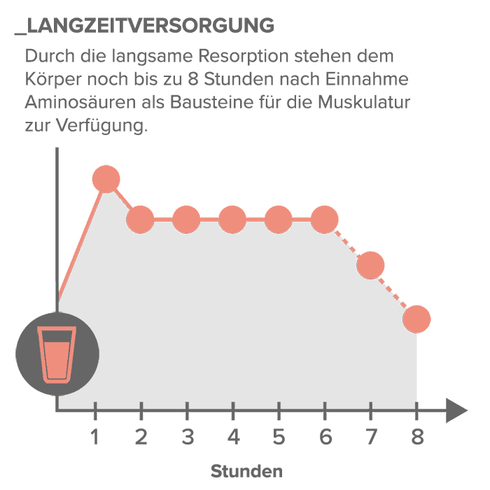 03_Langzeitversorgung