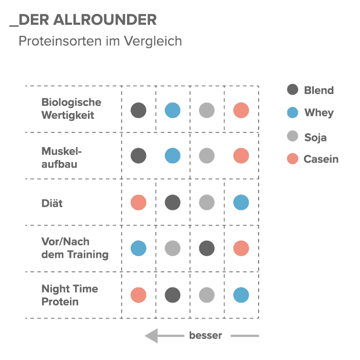 05_Der-Allrounder