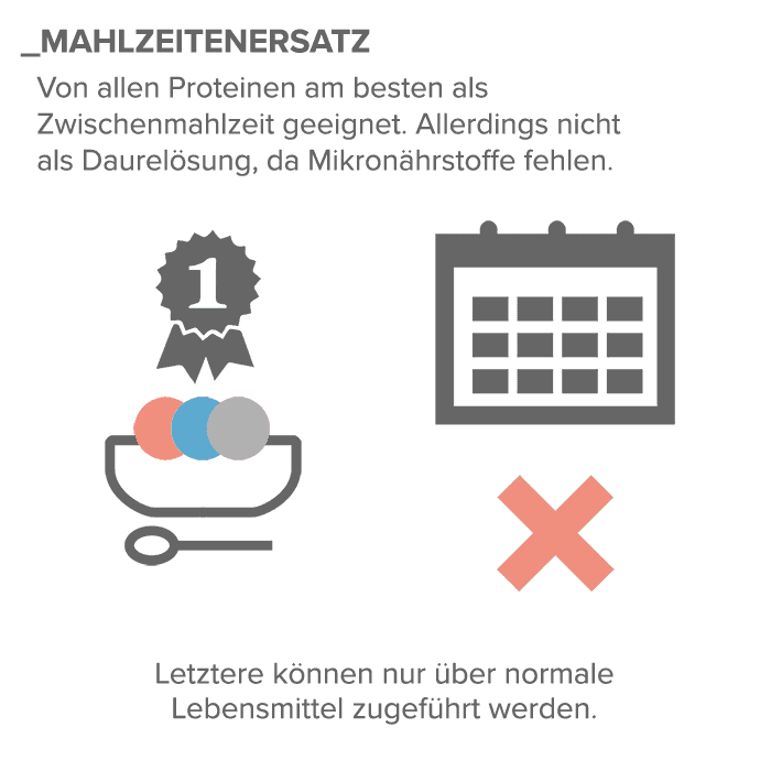 06_Mahlzeitenersatz