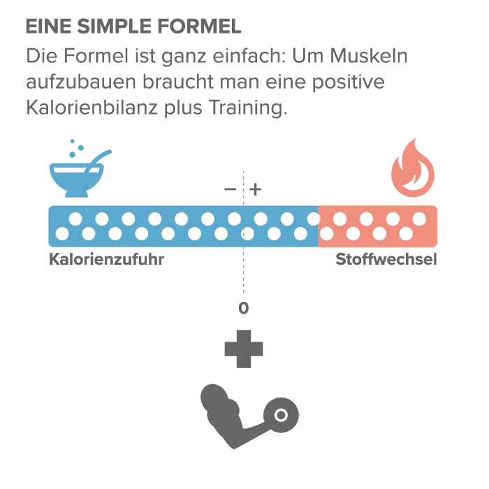 Eine simple Formel